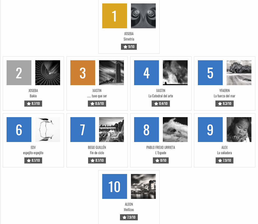 Publicados los resultados del Concurso social tema «Monocromaticas»